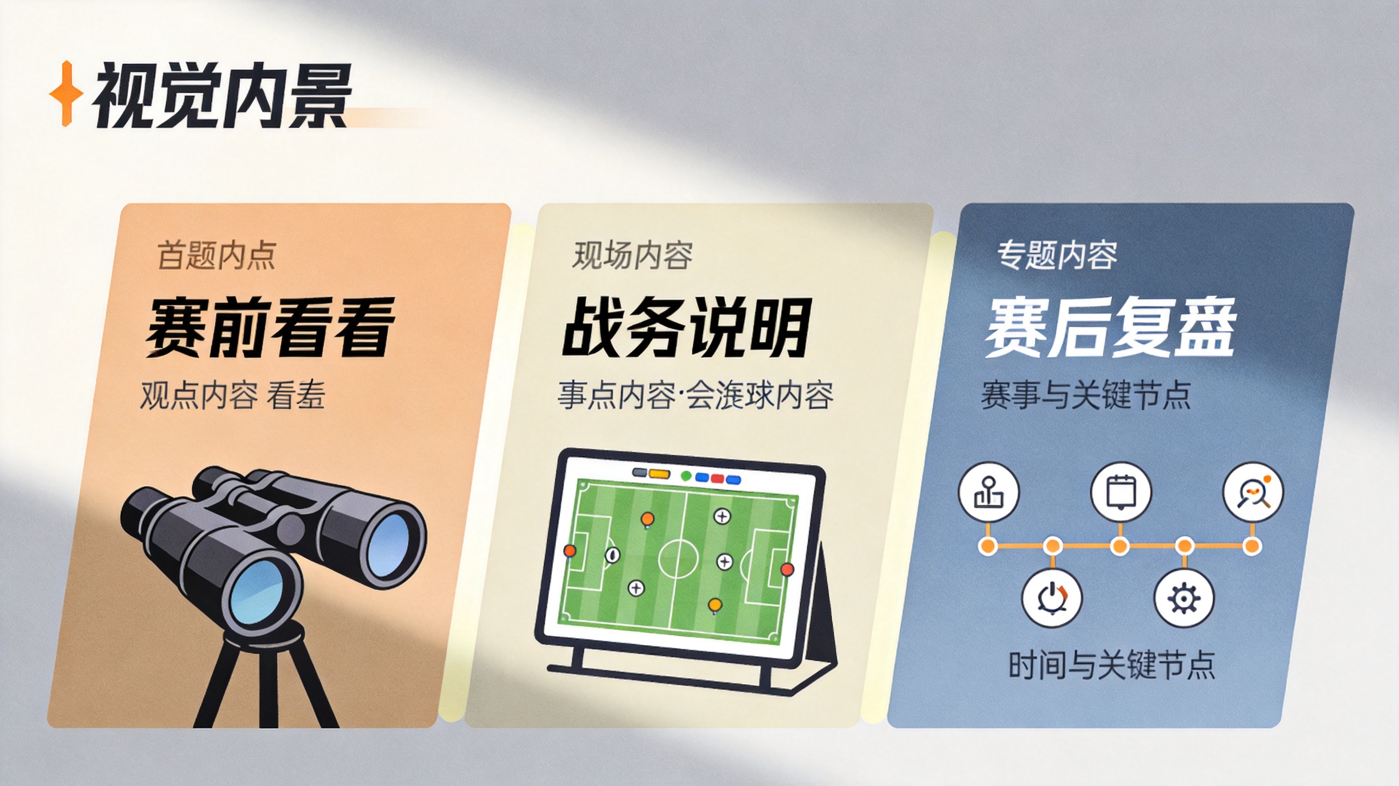 赛事解读模块示意图，展示赛前看点、战术说明与赛后复盘三类专题内容
