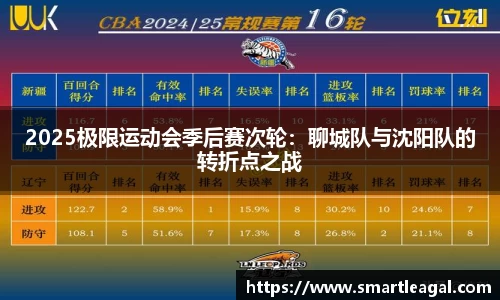 2025极限运动会季后赛次轮：聊城队与沈阳队的转折点之战
