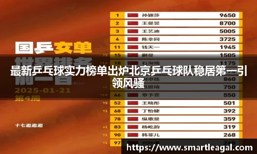 最新乒乓球实力榜单出炉北京乒乓球队稳居第一引领风骚